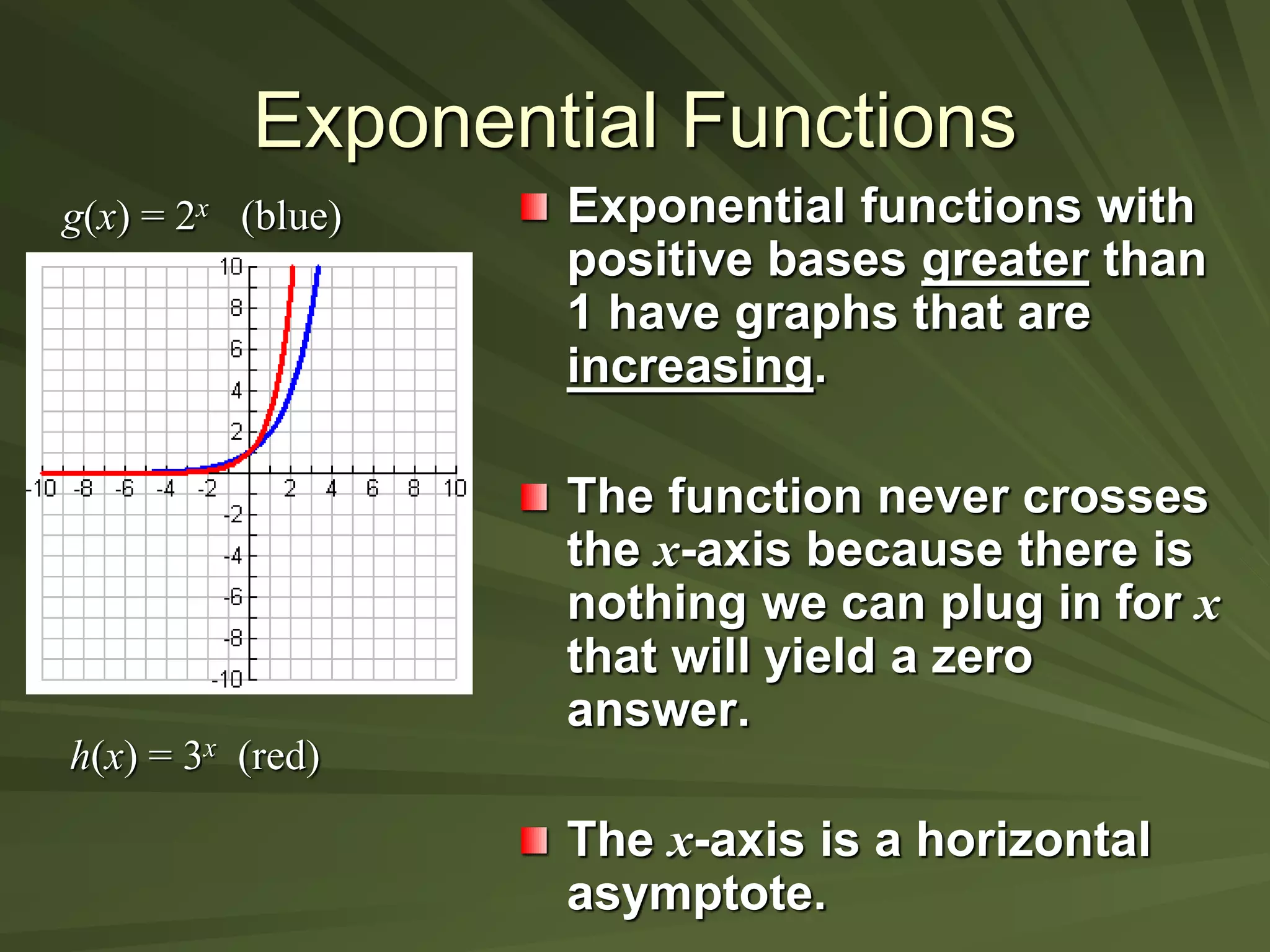 Exponential Functions
Exponential functions with
positive bases greater than
1 have graphs that are
increasing.
The function never crosses
the x-axis because there is
nothing we can plug in for x
that will yield a zero
answer.
The x-axis is a horizontal
asymptote.
h(x) = 3x (red)
g(x) = 2x (blue)
 