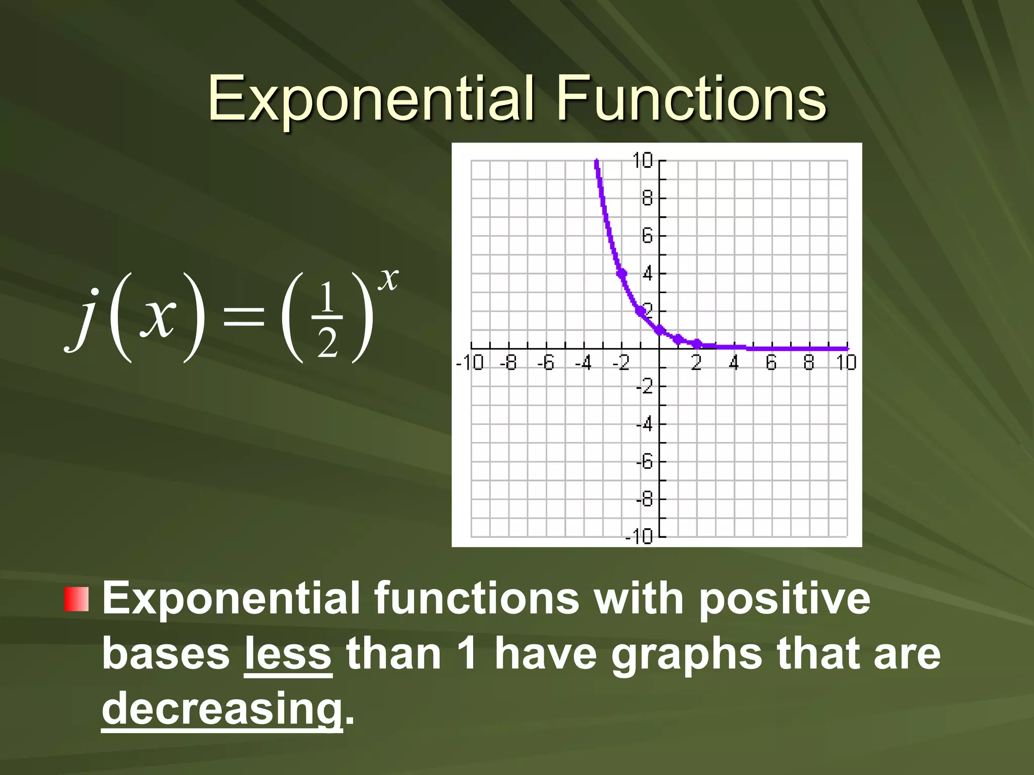 Exponential Functions
   
1
2
x
j x 
Exponential functions with positive
bases less than 1 have graphs that are
decreasing.
 