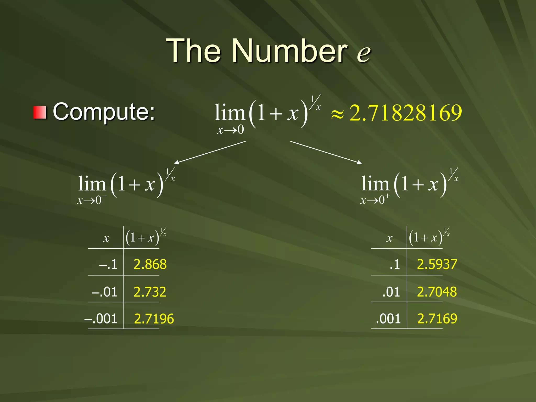 The Number e
Compute:  
1
0
lim 1 x
x
x


x
–.1
–.01
–.001
2.868
2.732
2.7196
 
1
1 x
x

 
1
0
lim 1 x
x
x



x
.1
.01
.001
2.5937
2.7048
2.7169
 
1
1 x
x

 
1
0
lim 1 x
x
x



2.71828169

 