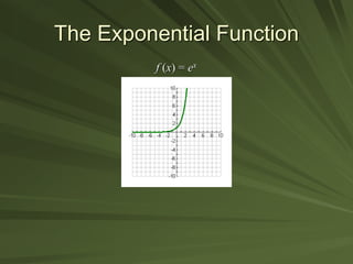 The Exponential Function
f (x) = ex
 