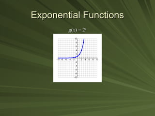 Exponential Functions
Exponential Functions
g
g(
(x
x) = 2
) = 2x
x
 