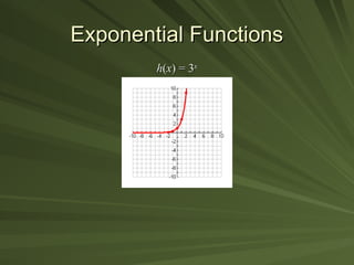 Exponential Functions
Exponential Functions
h
h(
(x
x) = 3
) = 3x
x
 