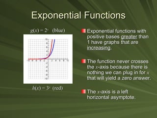 Exponential Functions
Exponential Functions
Exponential functions with
Exponential functions with
positive bases
positive bases greater
greater than
than
1 have graphs that are
1 have graphs that are
increasing
increasing.
.
The function never crosses
The function never crosses
the
the x
x-axis because there is
-axis because there is
nothing we can plug in for
nothing we can plug in for x
x
that will yield a zero answer.
that will yield a zero answer.
The
The x
x-axis is a left
-axis is a left
horizontal asymptote.
horizontal asymptote.
h
h(
(x
x) = 3
) = 3x
x
(red)
(red)
g
g(
(x
x) = 2
) = 2x
x
(blue)
(blue)
 