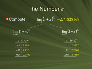 The Number
The Number e
e
Compute:
Compute:  
1
0
lim 1 x
x
x


x
–.1
–.01
–.001
2.868
2.732
2.7196
 
1
1 x
x

 
1
0
lim 1 x
x
x



x
.1
.01
.001
2.5937
2.7048
2.7169
 
1
1 x
x

 
1
0
lim 1 x
x
x



2.71828169

 