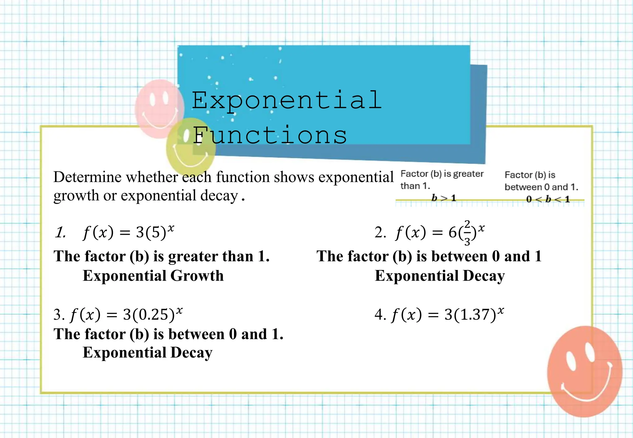 Exponential
Functions
Determine whether each function shows exponential
growth or exponential decay.
1. 𝑓 𝑥 = 3(5)𝑥 2. 𝑓 𝑥 = 6(
2
3
)𝑥
The factor (b) is greater than 1. The factor (b) is between 0 and 1
Exponential Growth Exponential Decay
3. 𝑓 𝑥 = 3(0.25)𝑥 4. 𝑓 𝑥 = 3(1.37)𝑥
The factor (b) is between 0 and 1.
Exponential Decay
 