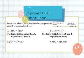 Exponential
Functions
Determine whether each function shows exponential
growth or exponential decay.
1. 𝑓 𝑥 = 3(5)𝑥 2. 𝑓 𝑥 = 6(
2
3
)𝑥
The factor (b) is greater than 1. The factor (b) is between 0 and 1
Exponential Growth Exponential Decay
3. 𝑓 𝑥 = 3(0.25)𝑥 4. 𝑓 𝑥 = 3(1.37)𝑥
 