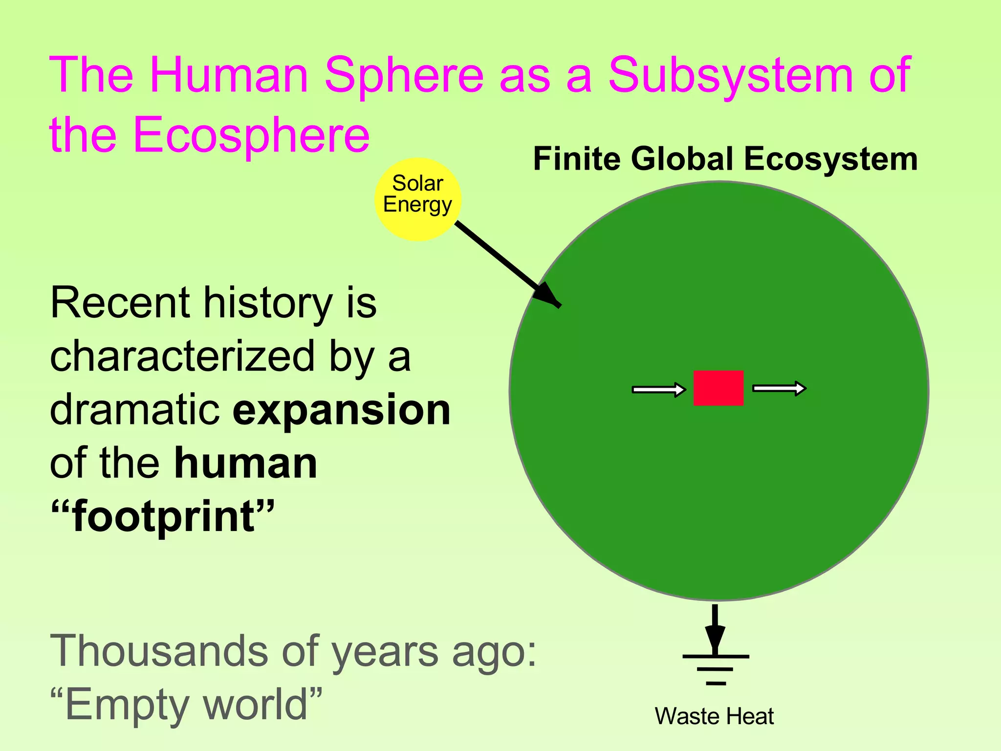 Solar
Energy
Finite Global Ecosystem
Recent history is
characterized by a
dramatic expansion
of the human
“footprint”
Thousands of years ago:
“Empty world” Waste Heat
The Human Sphere as a Subsystem of
the Ecosphere
 