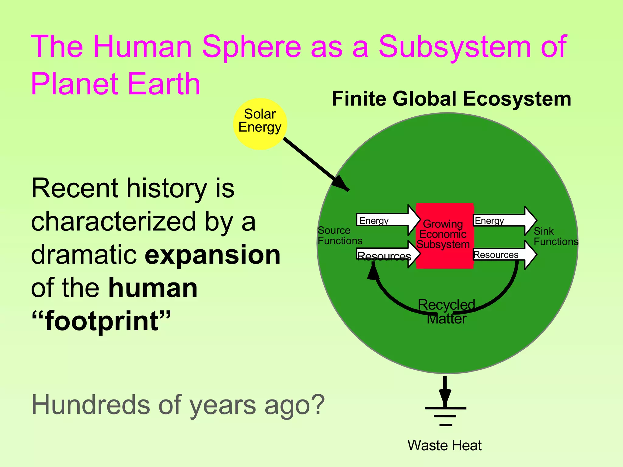 The Human Sphere as a Subsystem of
Planet Earth
Growing
Economic
Subsystem
Recycled
Matter
Energy
Resources
Energy
Resources
Solar
Energy
Waste Heat
Sink
Functions
Source
Functions
Finite Global Ecosystem
Recent history is
characterized by a
dramatic expansion
of the human
“footprint”
Hundreds of years ago?
 