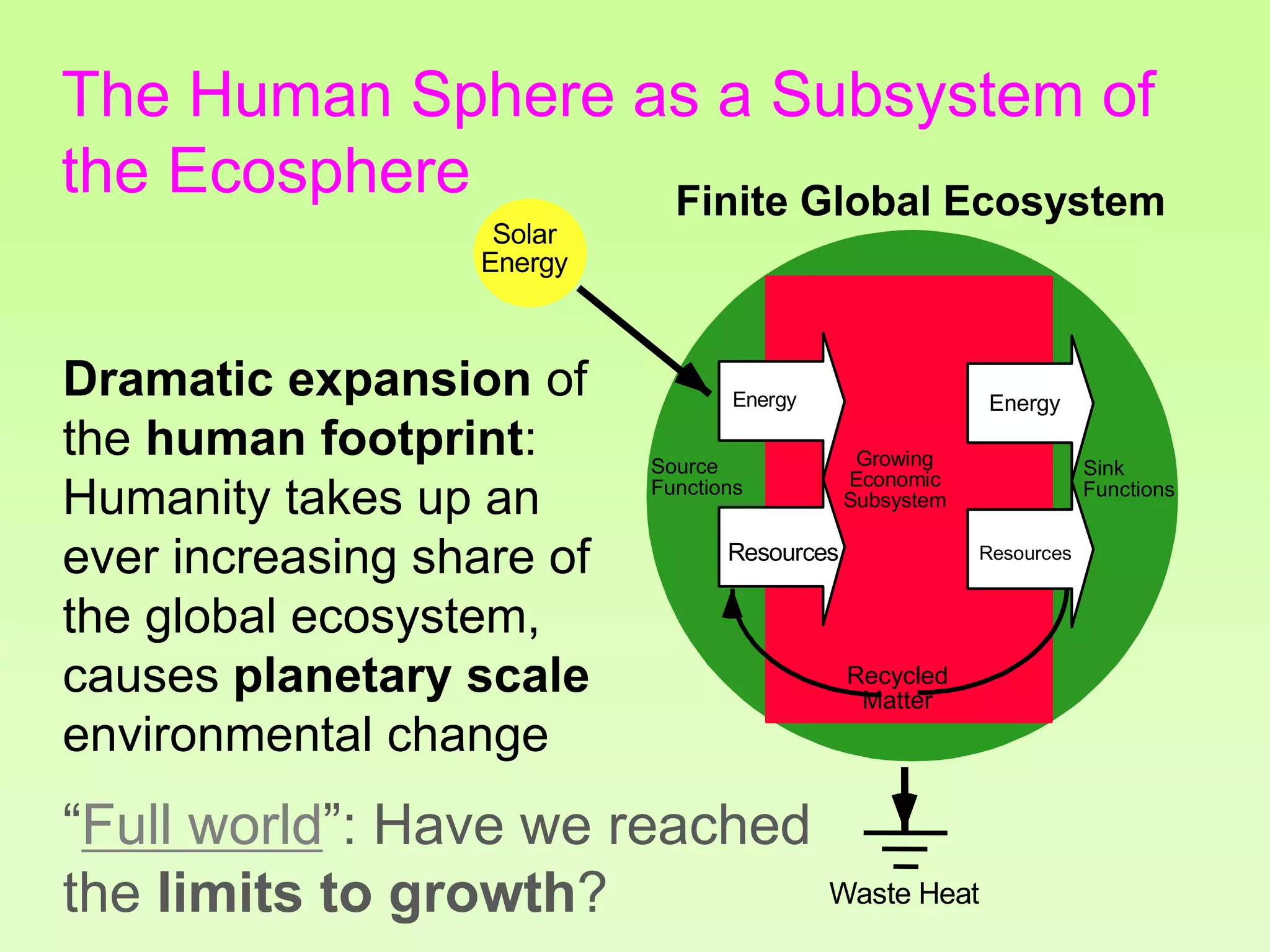 Growing
Economic
Subsystem
Recycled
Matter
Resources
Solar
Energy
Waste Heat
Energy Energy
Resources
Sink
Functions
Source
Functions
Finite Global Ecosystem
Dramatic expansion of
the human footprint:
Humanity takes up an
ever increasing share of
the global ecosystem,
causes planetary scale
environmental change
“Full world”: Have we reached
the limits to growth?
The Human Sphere as a Subsystem of
the Ecosphere
 