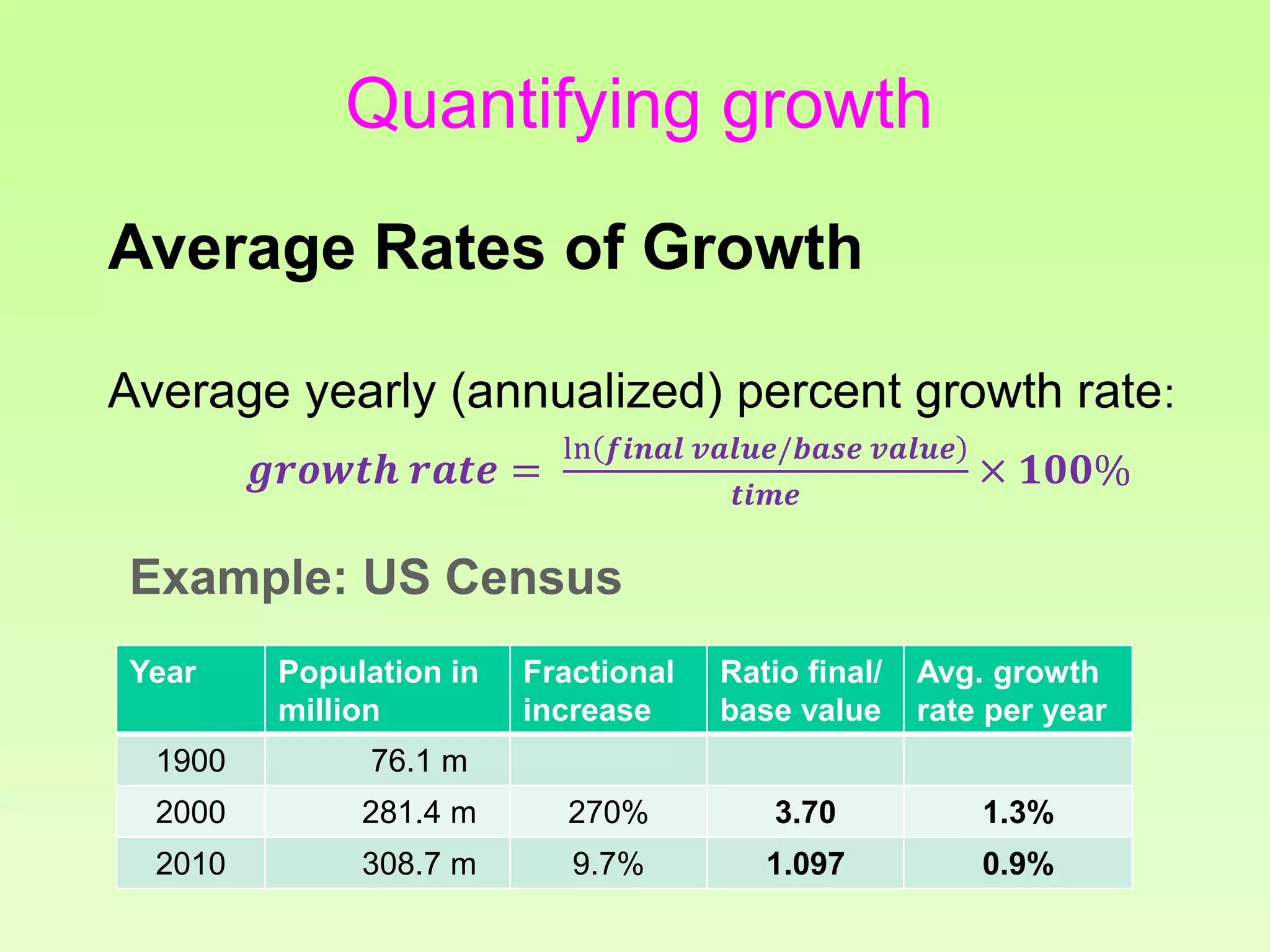 Quantifying growth
Average Rates of Growth
Average yearly (annualized) percent growth rate:
𝒈𝒓𝒐𝒘𝒕𝒉 𝒓𝒂𝒕𝒆 =
ln 𝒇𝒊𝒏𝒂𝒍 𝒗𝒂𝒍𝒖𝒆/𝒃𝒂𝒔𝒆 𝒗𝒂𝒍𝒖𝒆
𝒕𝒊𝒎𝒆
× 𝟏𝟎𝟎%
Example: US Census
Year Population in
million
Fractional
increase
Ratio final/
base value
Avg. growth
rate per year
1900 76.1 m
2000 281.4 m 270% 3.70 1.3%
2010 308.7 m 9.7% 1.097 0.9%
 