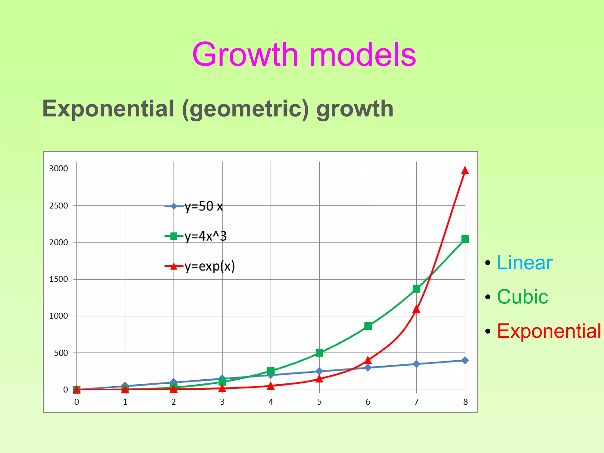 • Linear
• Cubic
• Exponential
Growth models
Exponential (geometric) growth
 