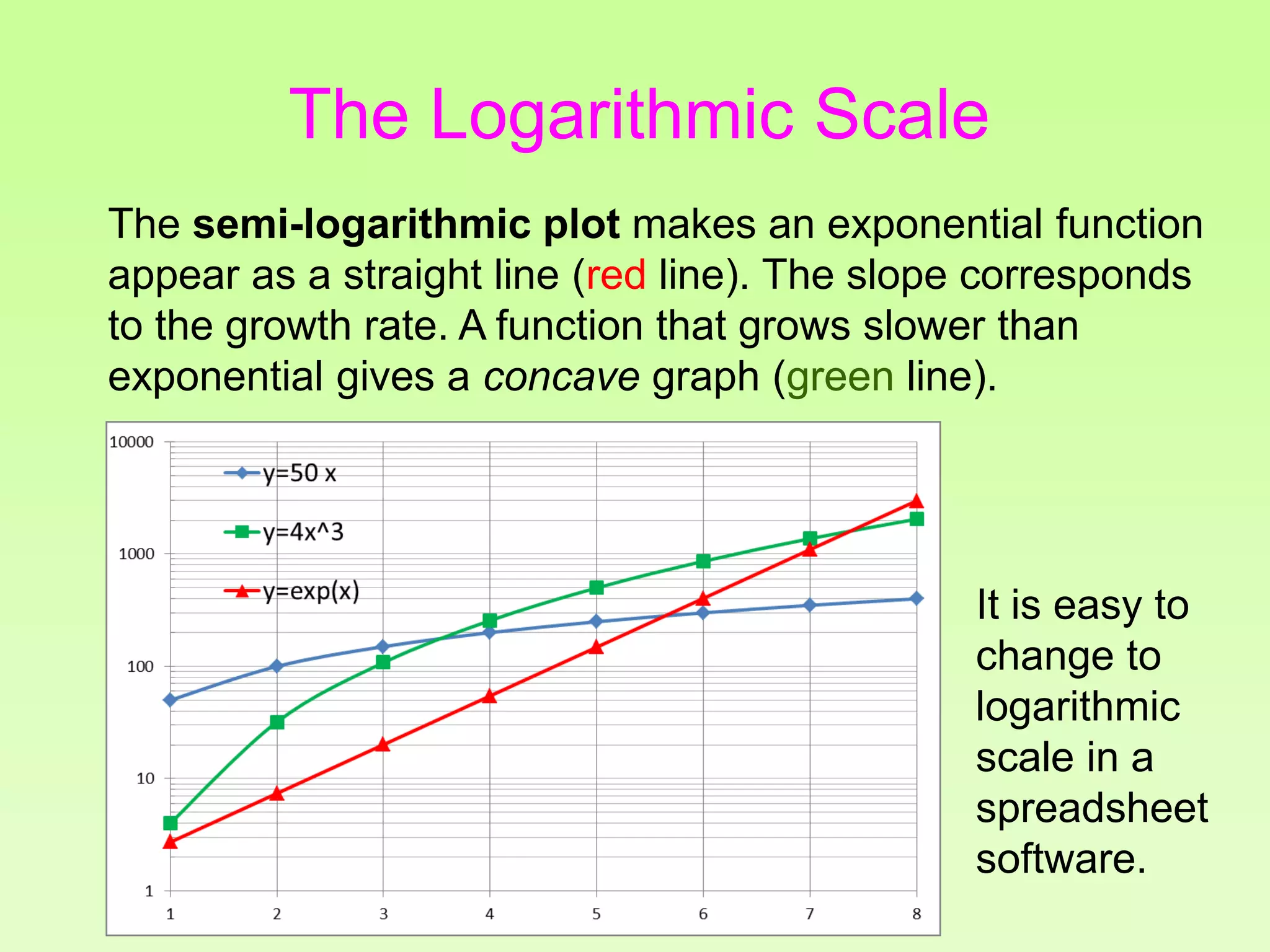 The semi-logarithmic plot makes an exponential function
appear as a straight line (red line). The slope corresponds
to the growth rate. A function that grows slower than
exponential gives a concave graph (green line).
It is easy to
change to
logarithmic
scale in a
spreadsheet
software.
The Logarithmic Scale
 
