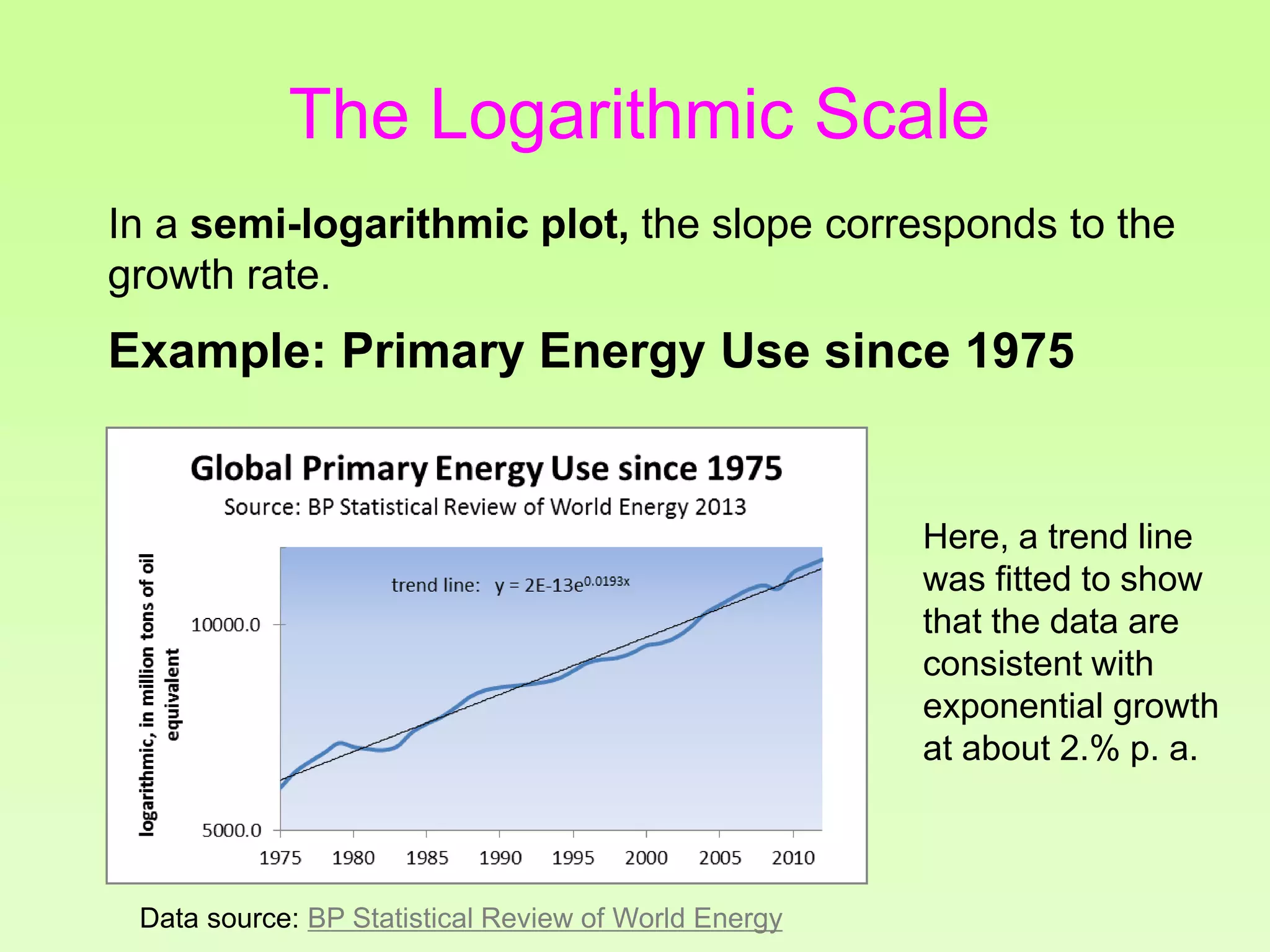 In a semi-logarithmic plot, the slope corresponds to the
growth rate.
Example: Primary Energy Use since 1975
Here, a trend line
was fitted to show
that the data are
consistent with
exponential growth
at about 2.% p. a.
Data source: BP Statistical Review of World Energy
The Logarithmic Scale
 