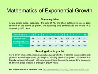Mathematics of Exponential Growth
Summary table
A few simple rules, especially the rule of 70, are often sufficient to get a good
estimate of the effects of growth. The following table summarizes the results for a
range of growth rates.
Semi-logarithmic graphs
For a given time series, it is not usually obvious whether it belongs to an exponential
process. A semi-logarithmic plot helps to visually assess its growth characteristics.
Steady exponential growth will show as a straight line on the graph. Line segments
of different slope indicate a change in growth rates.
For full mathematical treatment, see: Exponential Growth, Doubling Time, and the Rule of 70
Growth rate in % 0.5 1 1.4 2 3 3.5 4 5 7 10
Doubling time T2 140 70 50 35 23 20 17.5 14 10 7
Growth per 70 years 1.4 2 2.6 4 8 11.3 16 32 128 1024
T1000 1400 700 500 350 233 200 175 140 100 70
 