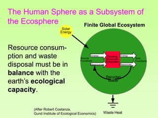 The Human Sphere as a Subsystem of
the Ecosphere
Growing
Economic
Subsystem
Recycled
Matter
Energy
Resources
Energy
Resources
Solar
Energy
Waste Heat
Sink
Functions
Source
Functions
Finite Global Ecosystem
(After Robert Costanza,
Gund Institute of Ecological Economics)
Resource consum-
ption and waste
disposal must be in
balance with the
earth’s ecological
capacity.
 