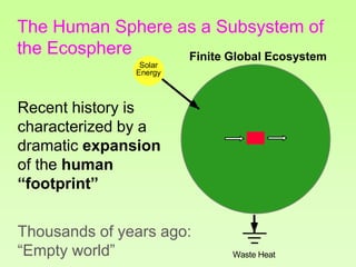 Solar
Energy
Finite Global Ecosystem
Recent history is
characterized by a
dramatic expansion
of the human
“footprint”
Thousands of years ago:
“Empty world” Waste Heat
The Human Sphere as a Subsystem of
the Ecosphere
 