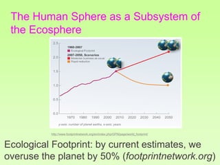 Ecological Footprint: by current estimates, we
overuse the planet by 50% (footprintnetwork.org)
http://www.footprintnetwork.org/en/index.php/GFN/page/world_footprint/
The Human Sphere as a Subsystem of
the Ecosphere
 