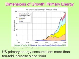 Dimensions of Growth: Primary Energy
US primary energy consumption: more than
ten-fold increase since 1900
http://www.theenergysite.info/Markets_Demand.html
 