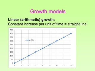 Growth models
Linear (arithmetic) growth:
Constant increase per unit of time = straight line
 
