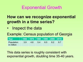 How can we recognize exponential
growth in a time series?
• Inspect the data
Example: Census population of Georgia
This data series is roughly consistent with
exponential growth, doubling time 35-40 years.
Year 1960 1970 1980 1990 2000 2010
Pop. inmillion 3.9 4.6 5.4 6.5 8.2 9.7
Year 1960 1970 1980 1990 2000 2010
Population
in million
3.9 4.6 5.4 6.5 8.2 9.7
Exponential Growth
 