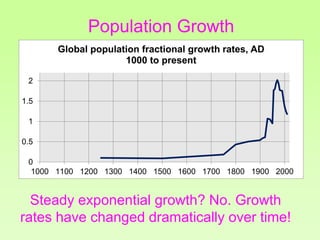 0
0.5
1
1.5
2
1000 1100 1200 1300 1400 1500 1600 1700 1800 1900 2000
Global population fractional growth rates, AD
1000 to present
Steady exponential growth? No. Growth
rates have changed dramatically over time!
Population Growth
 