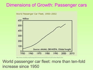 World passenger car fleet: more than ten-fold
increase since 1950
Dimensions of Growth: Passenger cars
http://www.mindfull...