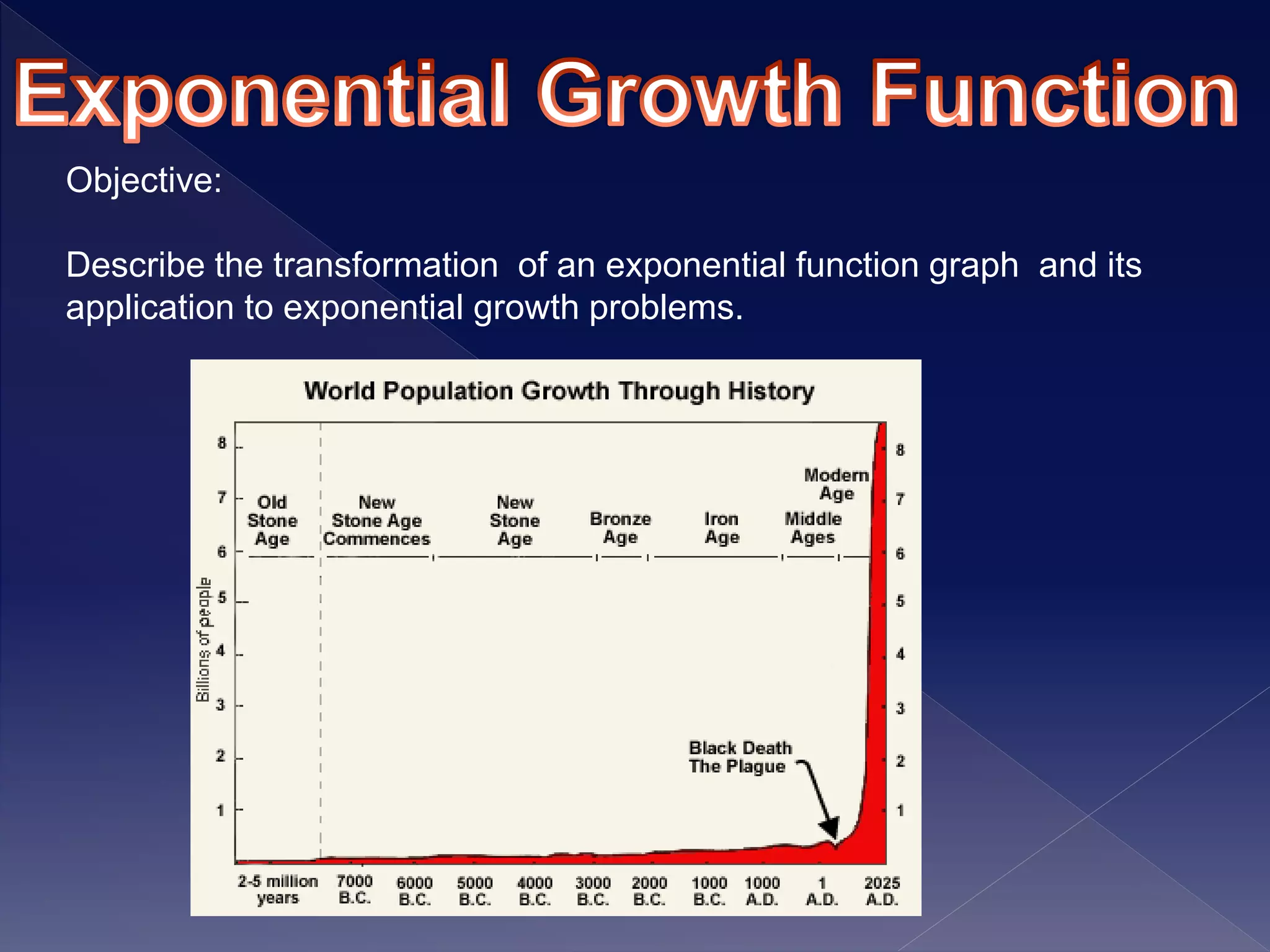 Objective:
Describe the transformation of an exponential function graph and its
application to exponential growth problems.
 