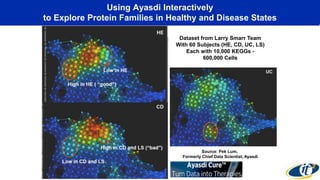 Using Ayasdi Interactively 
to Explore Protein Families in Healthy and Disease States 
Dataset from Larry Smarr Team 
With 60 Subjects (HE, CD, UC, LS) 
Each with 10,000 KEGGs - 
600,000 Cells 
Source: Pek Lum, 
Formerly Chief Data Scientist, Ayasdi 
 