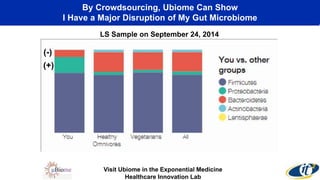 By Crowdsourcing, Ubiome Can Show 
I Have a Major Disruption of My Gut Microbiome 
(-) 
(+) 
LS Sample on September 24, 2014 
Visit Ubiome in the Exponential Medicine 
Healthcare Innovation Lab 
 