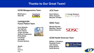 Thanks to Our Great Team! 
UCSD Metagenomics Team 
Weizhong Li 
Sitao Wu 
Calit2@UCSD 
Future Patient Team 
Jerry Sheehan 
Tom DeFanti 
Kevin Patrick 
Jurgen Schulze 
Andrew Prudhomme 
Philip Weber 
Fred Raab 
Joe Keefe 
Ernesto Ramirez 
Ayasdi 
Devi 
Sanjnan 
Pek 
JCVI Team 
Karen Nelson 
Shibu Yooseph 
Manolito Torralba 
SDSC Team 
Michael Norman 
Mahidhar Tatineni 
Robert Sinkovits 
UCSD Health Sciences Team 
William J. Sandborn 
Elisabeth Evans 
John Chang 
Brigid Boland 
David Brenner 
 