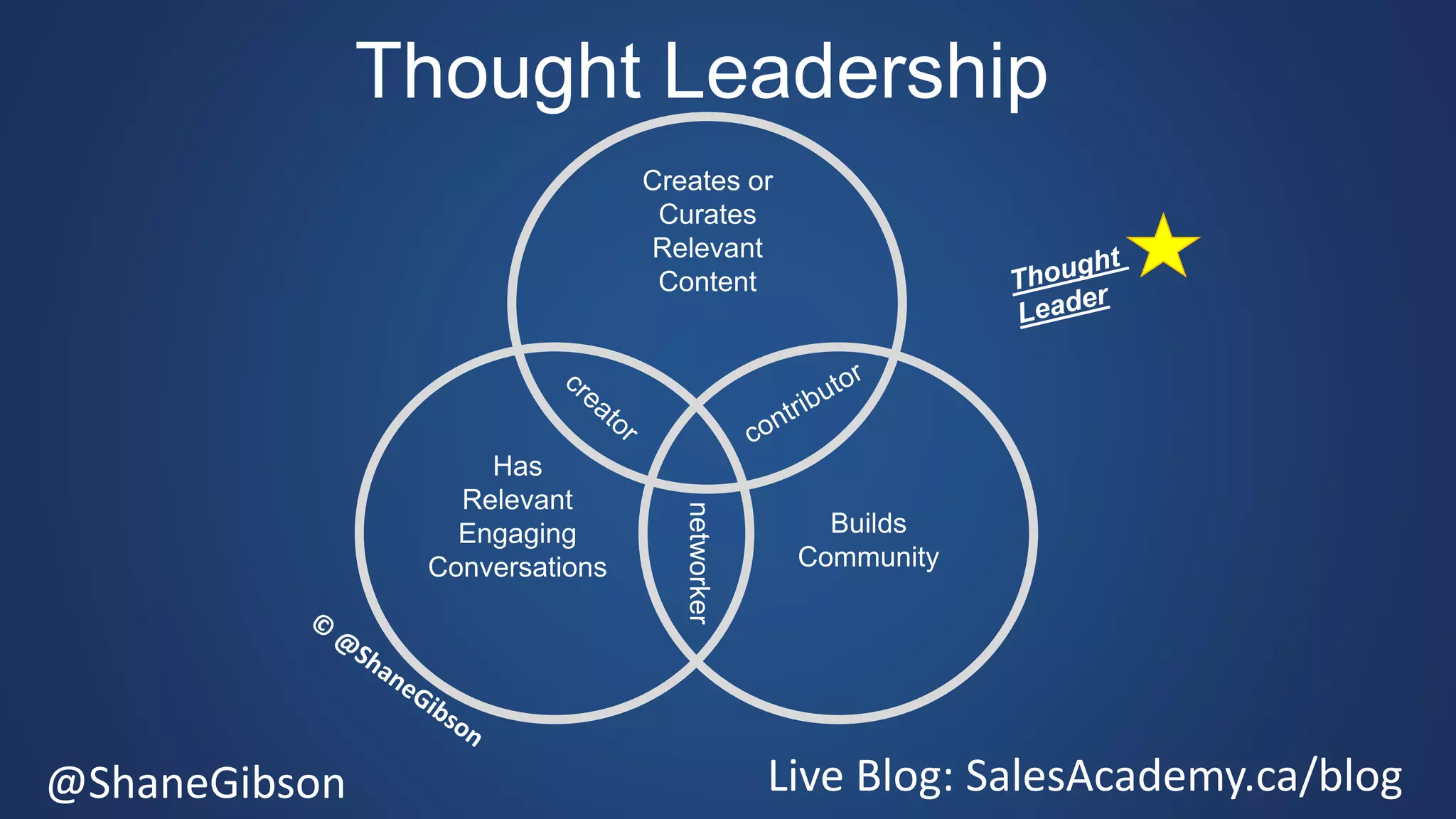 @ShaneGibson Live Blog: SalesAcademy.ca/blog
Thought Leadership
Creates or
Curates
Relevant
Content
Builds
Community
Has
Relevant
Engaging
Conversations
networker
 