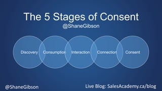 @ShaneGibson Live Blog: SalesAcademy.ca/blog
Discovery Consumption Interaction Connection Consent
The 5 Stages of Consent
...