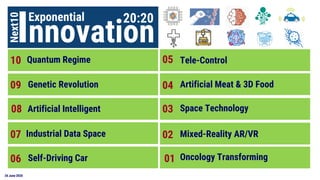 26 June 2020
10
09
08
07
05
04
03
02
06 01
Quantum Regime
Genetic Revolution
Artificial Intelligent
Industrial Data Space
Self-Driving Car
Tele-Control
Artificial Meat & 3D Food
Space Technology
Mixed-Reality AR/VR
Oncology Transforming
 