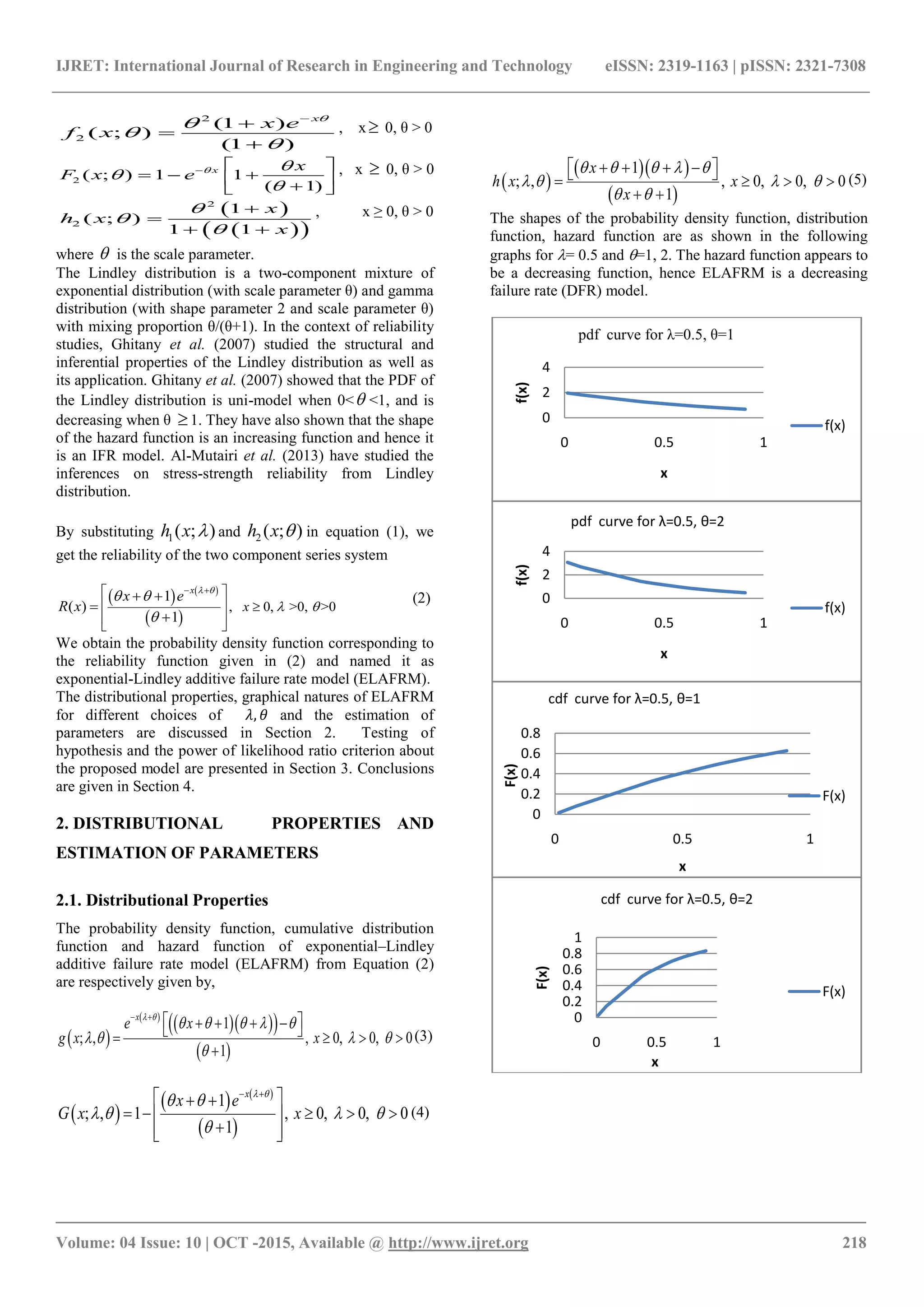 IJRET: International Journal of Research in Engineering and Technology eISSN: 2319-1163 | pISSN: 2321-7308
_______________________________________________________________________________________
Volume: 04 Issue: 10 | OCT -2015, Available @ http://www.ijret.org 218
2
2
(1 )
( ; )
(1 )
x
x e
f x








, x  0, θ > 0
2 ( ; ) 1 1
( 1)
x x
F x e  


  
    
, x  0, θ > 0
 
  
2
2
1
( ; )
1 1
x
h x
x





 
, x ≥ 0, θ > 0
where  is the scale parameter.
The Lindley distribution is a two-component mixture of
exponential distribution (with scale parameter θ) and gamma
distribution (with shape parameter 2 and scale parameter θ)
with mixing proportion θ/(θ+1). In the context of reliability
studies, Ghitany et al. (2007) studied the structural and
inferential properties of the Lindley distribution as well as
its application. Ghitany et al. (2007) showed that the PDF of
the Lindley distribution is uni-model when 0< <1, and is
decreasing when θ 1. They have also shown that the shape
of the hazard function is an increasing function and hence it
is an IFR model. Al-Mutairi et al. (2013) have studied the
inferences on stress-strength reliability from Lindley
distribution.
By substituting 1( ; )h x  and 2 ( ; )h x  in equation (1), we
get the reliability of the two component series system
   
 
, 0, >0, >0
1
( )
1
x
x
x e
R x
 
 
 

  
  
 
 
 


(2)
We obtain the probability density function corresponding to
the reliability function given in (2) and named it as
exponential-Lindley additive failure rate model (ELAFRM).
The distributional properties, graphical natures of ELAFRM
for different choices of 𝜆, 𝜃 and the estimation of
parameters are discussed in Section 2. Testing of
hypothesis and the power of likelihood ratio criterion about
the proposed model are presented in Section 3. Conclusions
are given in Section 4.
2. DISTRIBUTIONAL PROPERTIES AND
ESTIMATION OF PARAMETERS
2.1. Distributional Properties
The probability density function, cumulative distribution
function and hazard function of exponential–Lindley
additive failure rate model (ELAFRM) from Equation (2)
are respectively given by,
 
 
   
 
1
; , , 0, 0, 0
1
x
e x
g x x
 
    
   

 
        

(3)
 
   
 
1
; , 1 , 0, 0, 0
1
x
x e
G x x
 
 
   

 
  
     
  
(4)
 
  
 
1
; , , 0, 0, 0
1
x
h x x
x
    
   
 
        
 
(5)
The shapes of the probability density function, distribution
function, hazard function are as shown in the following
graphs for = 0.5 and =1, 2. The hazard function appears to
be a decreasing function, hence ELAFRM is a decreasing
failure rate (DFR) model.
0
2
4
0 0.5 1
f(x)
x
pdf curve for λ=0.5, θ=1
f(x)
0
2
4
0 0.5 1
f(x)
x
pdf curve for λ=0.5, θ=2
f(x)
0
0.2
0.4
0.6
0.8
0 0.5 1
F(x)
x
cdf curve for λ=0.5, θ=1
F(x)
0
0.2
0.4
0.6
0.8
1
0 0.5 1
F(x)
x
cdf curve for λ=0.5, θ=2
F(x)
 