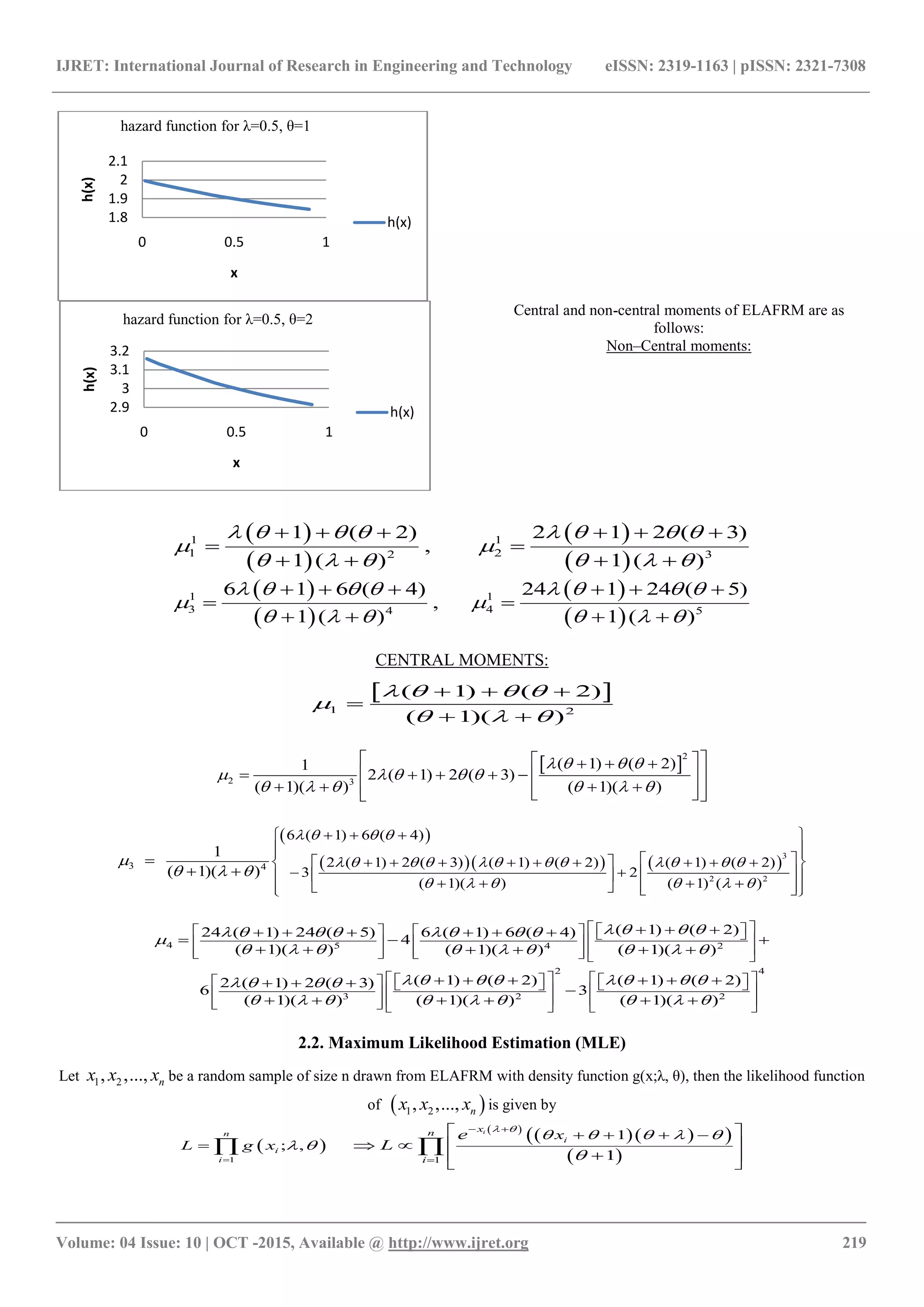 IJRET: International Journal of Research in Engineering and Technology eISSN: 2319-1163 | pISSN: 2321-7308
_______________________________________________________________________________________
Volume: 04 Issue: 10 | OCT -2015, Available @ http://www.ijret.org 219
Central and non-central moments of ELAFRM are as
follows:
Non–Central moments:
 
 
 
 
1 1
1 22 3
1 ( 2) 2 1 2 ( 3)
,
1 ( ) 1 ( )
       
 
     
     
 
   
 
 
 
 
1 1
3 44 5
6 1 6 ( 4) 24 1 24 ( 5)
,
1 ( ) 1 ( )
       
 
     
     
 
   
CENTRAL MOMENTS:
 
1 2
( 1) ( 2)
( 1)( )
   

  
  

 
 
2
2 3
( 1) ( 2)1
2 ( 1) 2 ( 3)
( 1)( ) ( 1)( )
   
    
     
    
       
       
 
    
3
2 2
3 4
6 ( 1) 6 ( 4)
2 ( 1) 2 ( 3) ( 1) ( 2) ( 1) ( 2)
3 2
( 1)( ) ( 1) ( )
1
( 1)( )
   
           
     

  
   
  
           
             

 
4 5 4 2
2
3 2
( 1) ( 2)24 ( 1) 24 ( 5) 6 ( 1) 6 ( 4)
4
( 1)( ) ( 1)( ) ( 1)( )
( 1) ( 2) ( 12 ( 1) 2 ( 3)
6 3
( 1)( ) ( 1)( )
          
        
        
     
         
         
       
     
       
  
     
     

   
4
2
) ( 2)
( 1)( )
 
  
    
 
 
 
 
2.2. Maximum Likelihood Estimation (MLE)
Let 1 2, ,..., nx x x be a random sample of size n drawn from ELAFRM with density function g(x;λ, θ), then the likelihood function
of  1 2, ,..., nx x x is given by
 
 
   
 1 1
1
; ,
1
in
i
i
i
xn
i
x
L g x
e
L
 
    
 

 

    
 
 
 
 
 
1.8
1.9
2
2.1
0 0.5 1
h(x)
x
hazard function for λ=0.5, θ=1
h(x)
2.9
3
3.1
3.2
0 0.5 1
h(x)
x
hazard function for λ=0.5, θ=2
h(x)
 