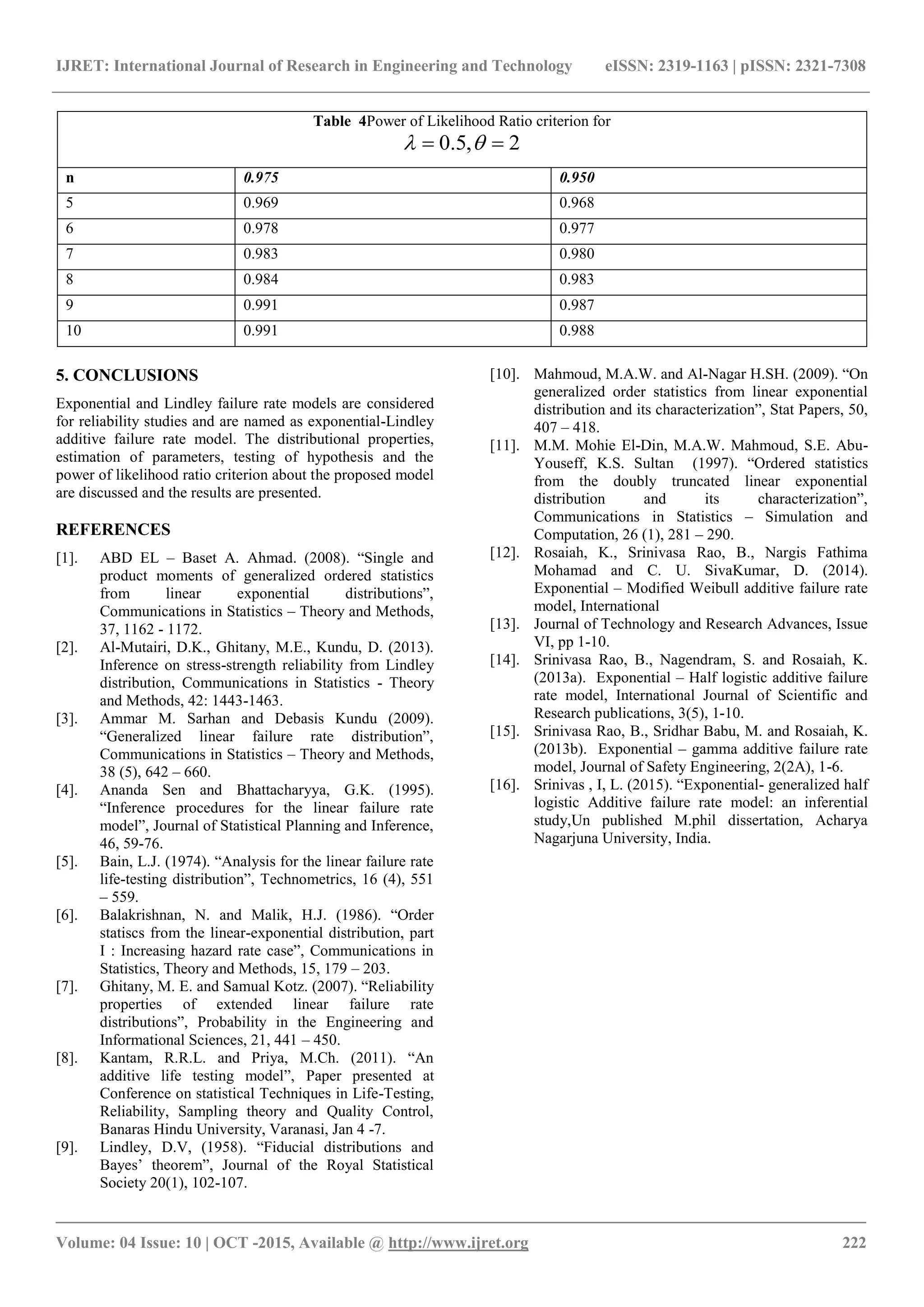 IJRET: International Journal of Research in Engineering and Technology eISSN: 2319-1163 | pISSN: 2321-7308
_______________________________________________________________________________________
Volume: 04 Issue: 10 | OCT -2015, Available @ http://www.ijret.org 222
Table 4Power of Likelihood Ratio criterion for
0.5, 2  
n 0.975 0.950
5 0.969 0.968
6 0.978 0.977
7 0.983 0.980
8 0.984 0.983
9 0.991 0.987
10 0.991 0.988
5. CONCLUSIONS
Exponential and Lindley failure rate models are considered
for reliability studies and are named as exponential-Lindley
additive failure rate model. The distributional properties,
estimation of parameters, testing of hypothesis and the
power of likelihood ratio criterion about the proposed model
are discussed and the results are presented.
REFERENCES
[1]. ABD EL – Baset A. Ahmad. (2008). “Single and
product moments of generalized ordered statistics
from linear exponential distributions”,
Communications in Statistics – Theory and Methods,
37, 1162 - 1172.
[2]. Al-Mutairi, D.K., Ghitany, M.E., Kundu, D. (2013).
Inference on stress-strength reliability from Lindley
distribution, Communications in Statistics - Theory
and Methods, 42: 1443-1463.
[3]. Ammar M. Sarhan and Debasis Kundu (2009).
“Generalized linear failure rate distribution”,
Communications in Statistics – Theory and Methods,
38 (5), 642 – 660.
[4]. Ananda Sen and Bhattacharyya, G.K. (1995).
“Inference procedures for the linear failure rate
model”, Journal of Statistical Planning and Inference,
46, 59-76.
[5]. Bain, L.J. (1974). “Analysis for the linear failure rate
life-testing distribution”, Technometrics, 16 (4), 551
– 559.
[6]. Balakrishnan, N. and Malik, H.J. (1986). “Order
statiscs from the linear-exponential distribution, part
I : Increasing hazard rate case”, Communications in
Statistics, Theory and Methods, 15, 179 – 203.
[7]. Ghitany, M. E. and Samual Kotz. (2007). “Reliability
properties of extended linear failure rate
distributions”, Probability in the Engineering and
Informational Sciences, 21, 441 – 450.
[8]. Kantam, R.R.L. and Priya, M.Ch. (2011). “An
additive life testing model”, Paper presented at
Conference on statistical Techniques in Life-Testing,
Reliability, Sampling theory and Quality Control,
Banaras Hindu University, Varanasi, Jan 4 -7.
[9]. Lindley, D.V, (1958). “Fiducial distributions and
Bayes’ theorem”, Journal of the Royal Statistical
Society 20(1), 102-107.
[10]. Mahmoud, M.A.W. and Al-Nagar H.SH. (2009). “On
generalized order statistics from linear exponential
distribution and its characterization”, Stat Papers, 50,
407 – 418.
[11]. M.M. Mohie El-Din, M.A.W. Mahmoud, S.E. Abu-
Youseff, K.S. Sultan (1997). “Ordered statistics
from the doubly truncated linear exponential
distribution and its characterization”,
Communications in Statistics – Simulation and
Computation, 26 (1), 281 – 290.
[12]. Rosaiah, K., Srinivasa Rao, B., Nargis Fathima
Mohamad and C. U. SivaKumar, D. (2014).
Exponential – Modified Weibull additive failure rate
model, International
[13]. Journal of Technology and Research Advances, Issue
VI, pp 1-10.
[14]. Srinivasa Rao, B., Nagendram, S. and Rosaiah, K.
(2013a). Exponential – Half logistic additive failure
rate model, International Journal of Scientific and
Research publications, 3(5), 1-10.
[15]. Srinivasa Rao, B., Sridhar Babu, M. and Rosaiah, K.
(2013b). Exponential – gamma additive failure rate
model, Journal of Safety Engineering, 2(2A), 1-6.
[16]. Srinivas , I, L. (2015). “Exponential- generalized half
logistic Additive failure rate model: an inferential
study,Un published M.phil dissertation, Acharya
Nagarjuna University, India.
 