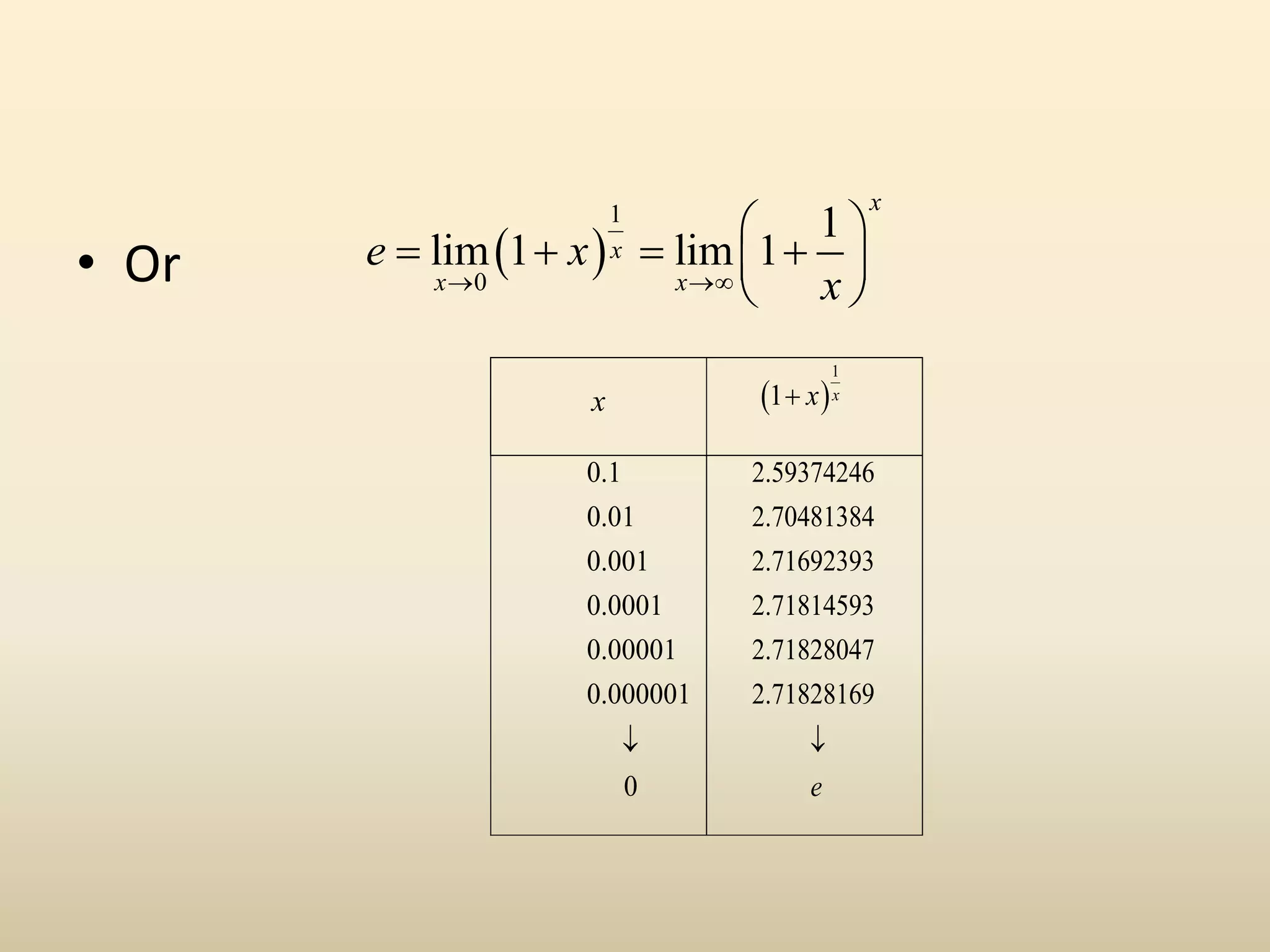 • Or  
1
0
1
lim 1 lim 1
x
x
x x
e x
x
 
 
   
 
 
 
1
1 x
x

x
2.59374246
2.70481384
2.71692393
2.71814593
2.71828047
2.71828169
e

0.1
0.01
0.001
0.0001
0.00001
0.000001
0

 