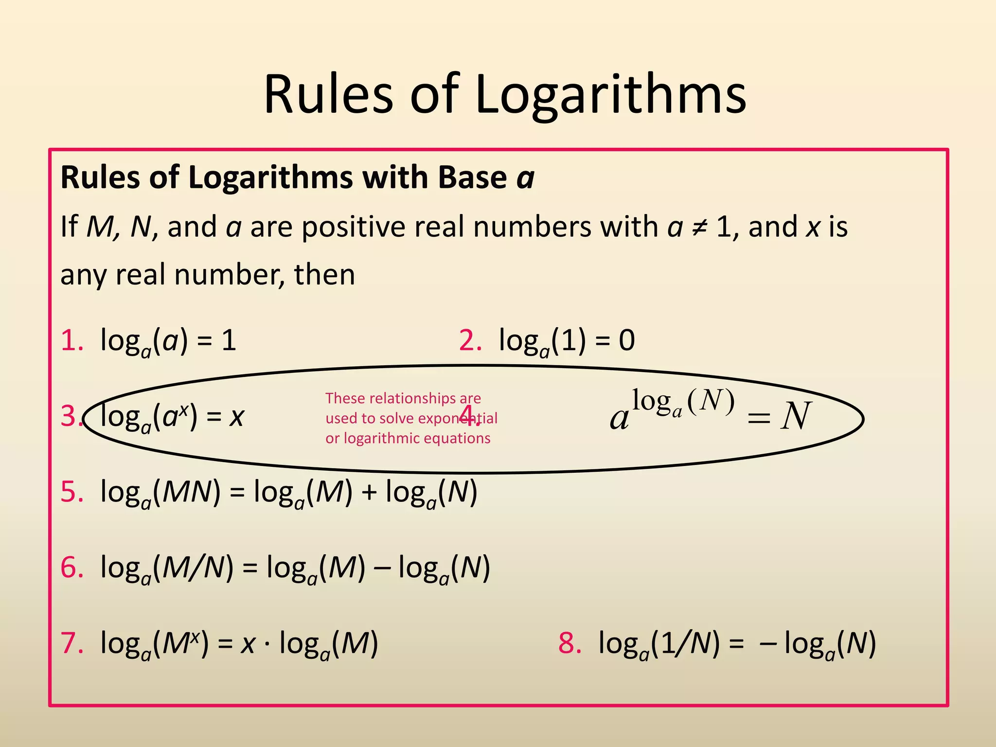 Rules of Logarithms with Base a
If M, N, and a are positive real numbers with a ≠ 1, and x is
any real number, then
1. loga(a) = 1 2. loga(1) = 0
3. loga(ax) = x 4.
5. loga(MN) = loga(M) + loga(N)
6. loga(M/N) = loga(M) – loga(N)
7. loga(Mx) = x · loga(M) 8. loga(1/N) = – loga(N)
N
a N
a

)
(
log
Rules of Logarithms
These relationships are
used to solve exponential
or logarithmic equations
 