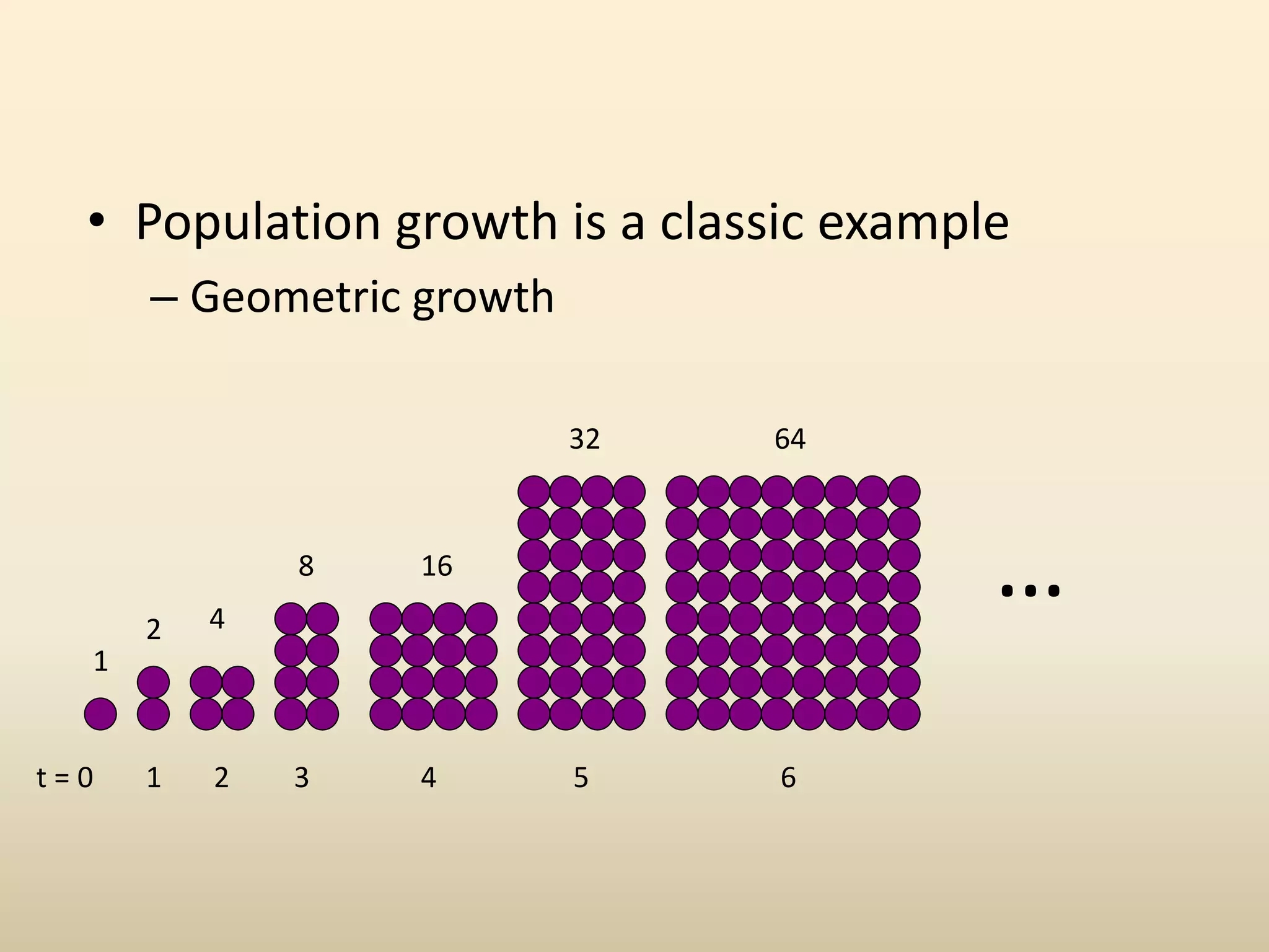 • Population growth is a classic example
– Geometric growth
…
1
2 4
8 16
32 64
t = 0 1 2 3 4 5 6
 