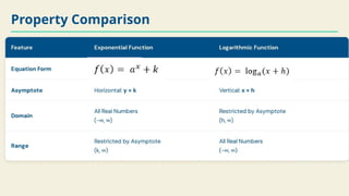 Exponential & Logarithmic Functions.pptx