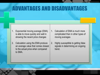 Exponential Moving Average Algorithm Clipart
