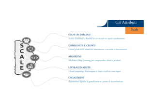 Gli AttributiGli Attributi
ScaleScale
STAFF ON DEMAND
Veloci, funzionali e flessibili in un mondo in rapido cambiamento
COMMUNITY & CROWD
Crowd porta scala, creatività, innovazione, convalida e finanziamenti
Ars et Inventio
ALGORITMI
Machine e Deep Learning per comprendere clienti e prodotti
LEVERAGED ASSETS
Cloud computing,, Hackerspace e Asset condivisi come input
ENGAGEMENT
Reputazione digitale, la gamification e i premi di incentivazione
 