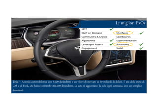 Le migliori ExOs
Ars et Inventio
Tesla – Azienda automobilistica con 6.000 dipendenti e un valore di mercato di 30 miliardi di dollari. È più della metà di
GM o di Ford, che hanno entrambe 200.000 dipendenti. Le auto si aggiornano da sole ogni settimana, con un semplice
download.
 