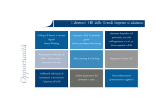 I direttori HR delle Grandi Imprese si adattanoI direttori HR delle Grandi Imprese si adattano
Colloqui di lavoro e riunioni
digitali
Smart Working
Assumere chi fa le domande
giuste
(nuovo paradigma Recruiting)
Assumere basandosi sul
potenziale, non solo
sull’esperienza e/o sul cv,
Nuovi mestieri e skills
Reclutamento sulla base di
Colloqui di lavoro e riunioni
digitali
Smart Working
Assumere chi fa le domande
giuste
(nuovo paradigma Recruiting)
Assumere basandosi sul
potenziale, non solo
sull’esperienza e/o sul cv,
Nuovi mestieri e skills
Reclutamento sulla base di
Opportunità
Ars et Inventio
Reclutamento sulla base di
DNA / Neuroscienze e
formazione del team
Peer Learning & Coaching Reputation System P2P
Dashboard individuali di
formazione e per favorire
l’adesione all’MTP
Analisi quantitativa del
personale / team
Neuroenhancement
(potenziamento cognitivo)
Reclutamento sulla base di
DNA / Neuroscienze e
formazione del team
Peer Learning & Coaching Reputation System P2P
Dashboard individuali di
formazione e per favorire
l’adesione all’MTP
Analisi quantitativa del
personale / team
Neuroenhancement
(potenziamento cognitivo)
Opportunità
 