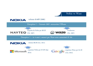 Nokia vs WazeNokia vs Waze
valutata $140B (2006)
acquisita da Nokia per $8.1B
(Ott. 2007)
Fondazione
(Dic. 2007)
Disruption I – Gennaio 2007: annunciato l’iPhone
Ars et Inventio
(Ott. 2007) (Dic. 2007)
valutata $8.2B (Giu. 2012)
acquisisce Nokia per $7.2B (Apr.
2014)
acquisisce Waze per $1.1B
(Giu. 2014)
Disruption I – in 4 anni i sensori per Waze sono aumentati di 10x
 