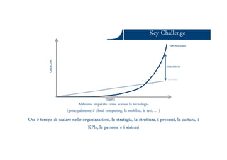 Key ChallengeKey Challenge
CRESCITA
DISRUPTION
ESPONENZIALE
LINEARE
Ars et Inventio
Abbiamo imparato come scalare la tecnologia
(principalmente il cloud computing, la mobilità, le reti, … )
Ora è tempo di scalare nelle organizzazioni, la strategia, la struttura, i processi, la cultura, i
KPIs, le persone e i sistemi
TEMPO
LINEARE
 