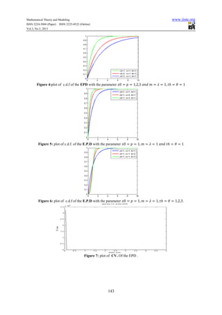 Mathematical Theory and Modeling www.iiste.org
ISSN 2224-5804 (Paper) ISSN 2225-0522 (Online)
Vol.3, No.5, 2013
143
Figure 4:plot of c.d.f of the EPD with the parameter
Figure 5: plot of c.d.f. of the E.P.D with the parameter
Figure 6: plot of c.d.f of the E.P.D with the parameter .
Figure 7: plot of CV. Of the EPD .
 