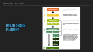 Exponential Planning | PDF