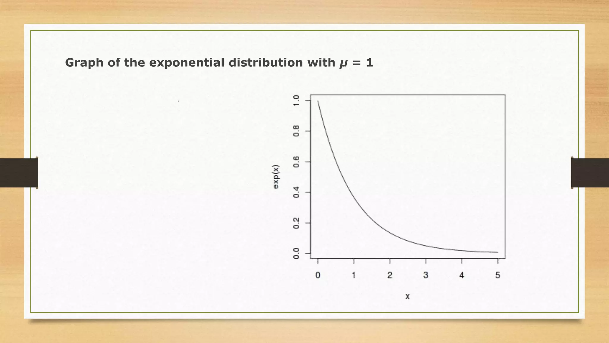 .
Graph of the exponential distribution with μ = 1