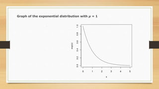 .
Graph of the exponential distribution with μ = 1
 